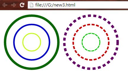 Circle with different
